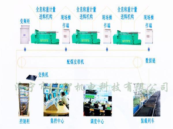 采用自動(dòng)化設(shè)計(jì)，配煤效率高而且體積小、節(jié)省了占地空間